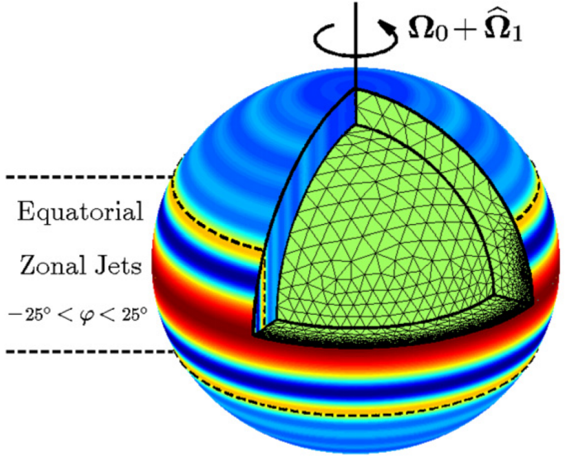 grid of finite element